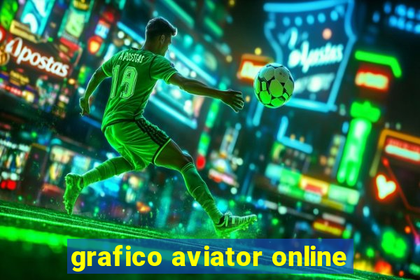 grafico aviator online